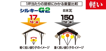 シルキーG2　軽い　瓦